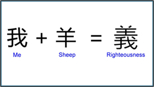 Chinese characters "Me + Sheep = Righteousness"